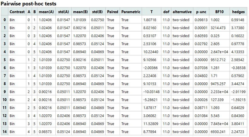 Figure: Pairwise post-hoc tests